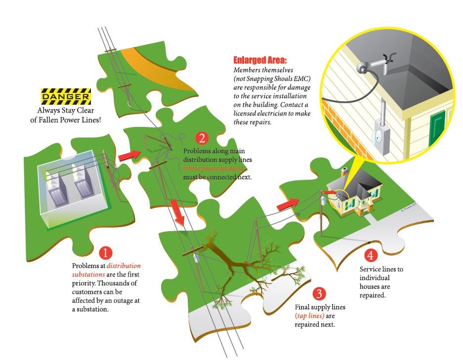 Outage Center  Jasper-Newton Electric Cooperative, Inc